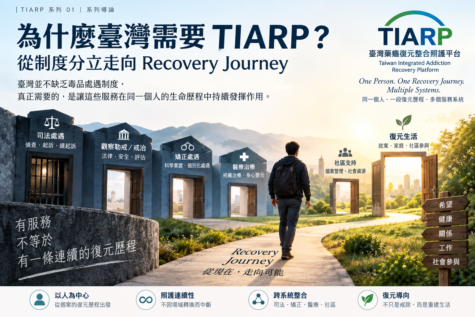 為什麼臺灣需要 TIARP？從制度分立走向 Recovery Journey