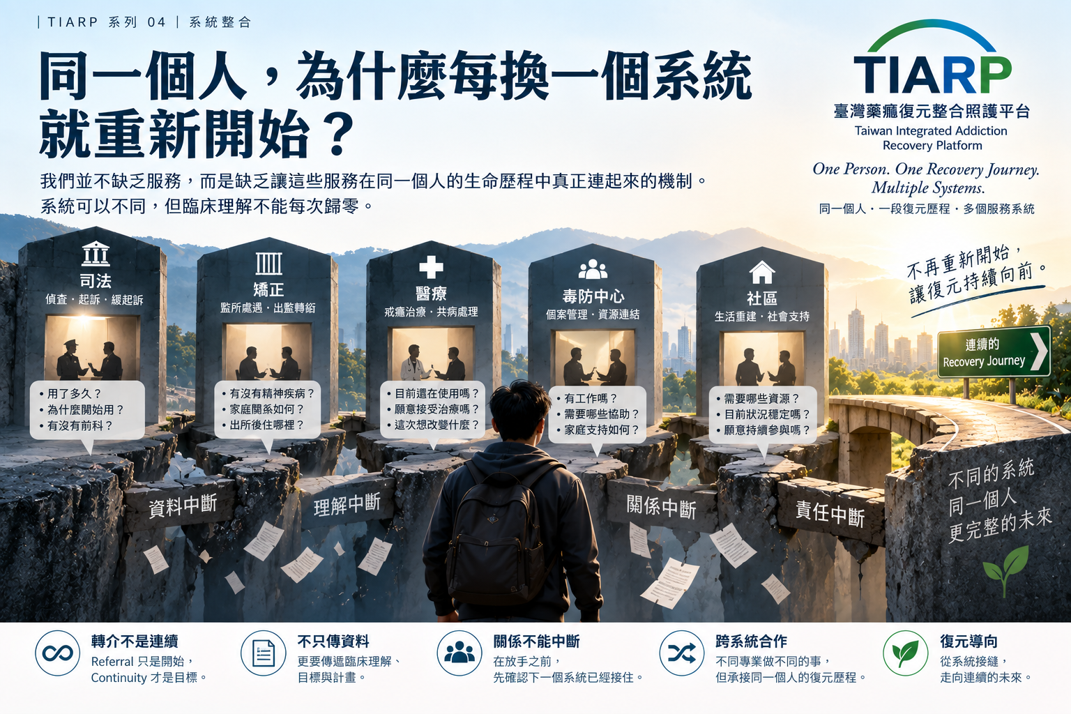 同一個人，為什麼每換一個系統就重新開始？