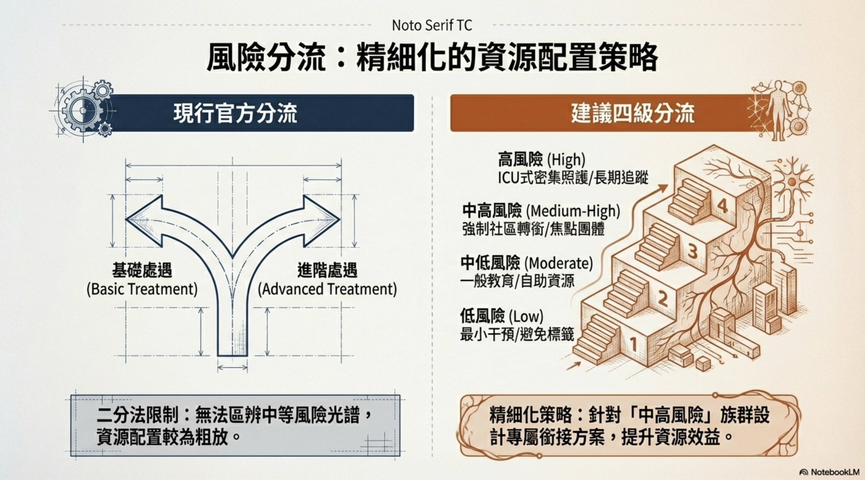 監禁治療×社區治療整合式復發預防模型 vs 科學實證毒品犯處遇模式：比較分析與整合建議