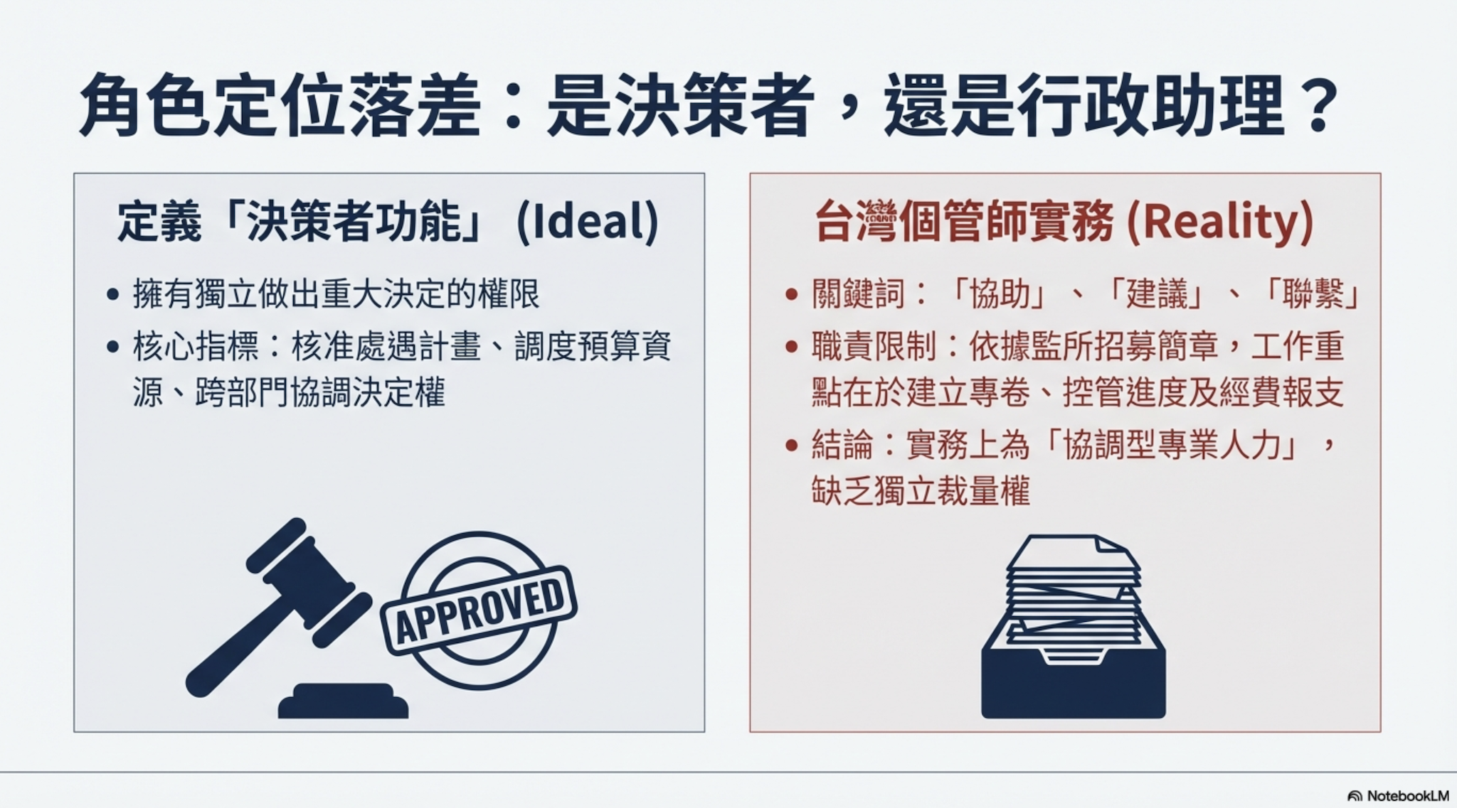 毒品犯處遇個案管理師決策功能研究報告