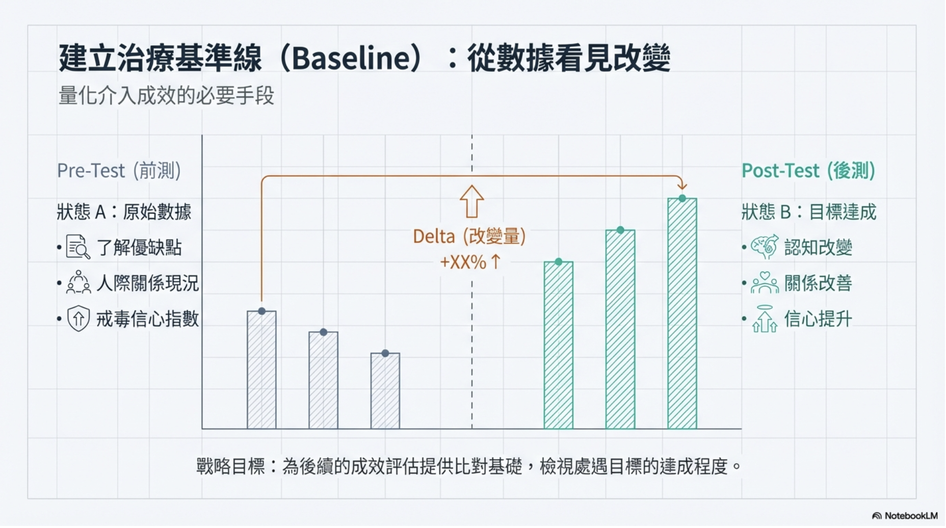 簡介毒品犯處遇計畫使用測驗及量表應用