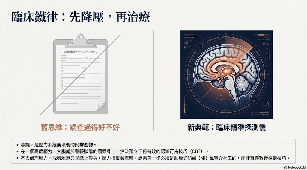 「監所壓力量表」的理論基礎、計分、解釋與應用