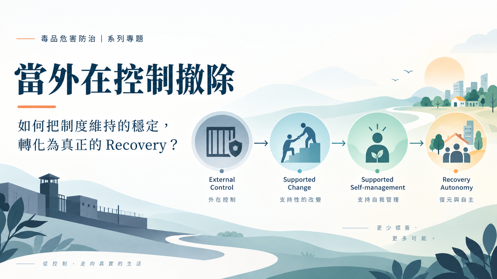 【總論】當外在控制撤除：如何把制度維持的穩定，轉化為真正的 Recovery？