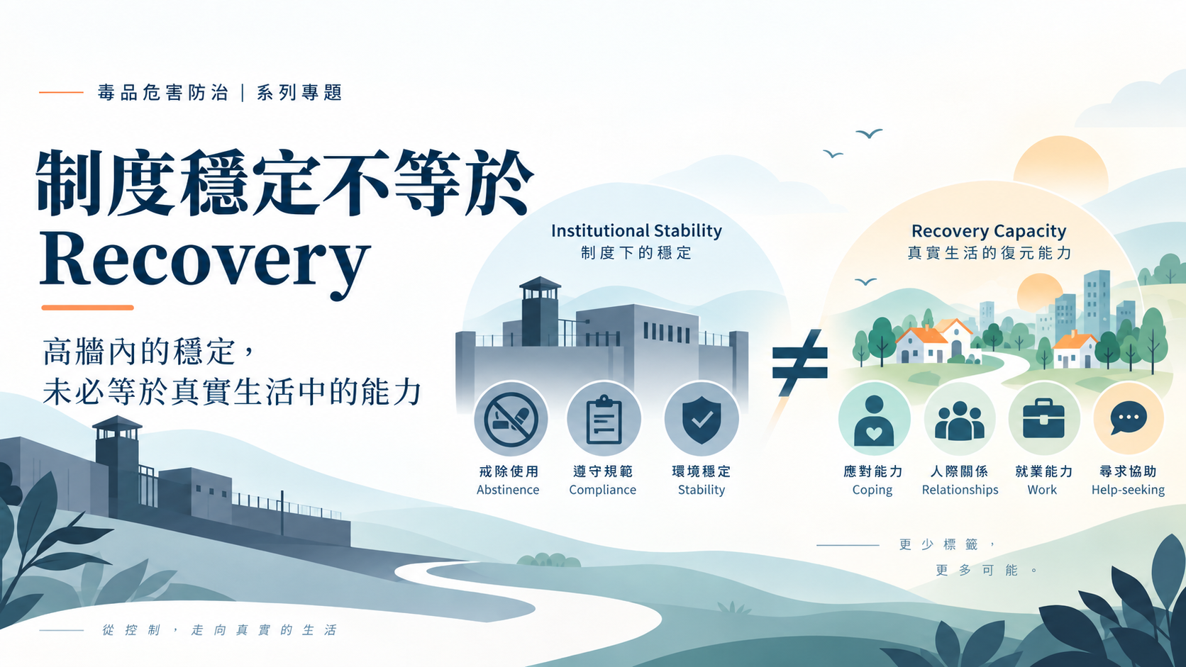 【第一篇】制度穩定不等於 Recovery：監所內的「穩定」究竟代表什麼？