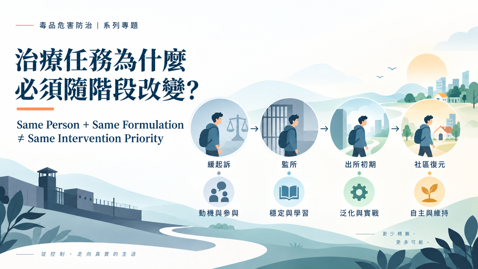 【第二篇】同一個人，為什麼治療任務必須隨 Recovery 階段改變？