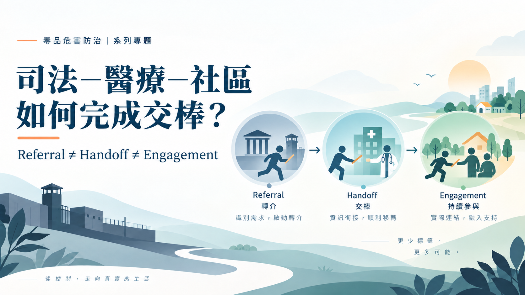 【第三篇】司法—醫療—社區如何真正完成交棒？從轉介走向 Continuity of Care
