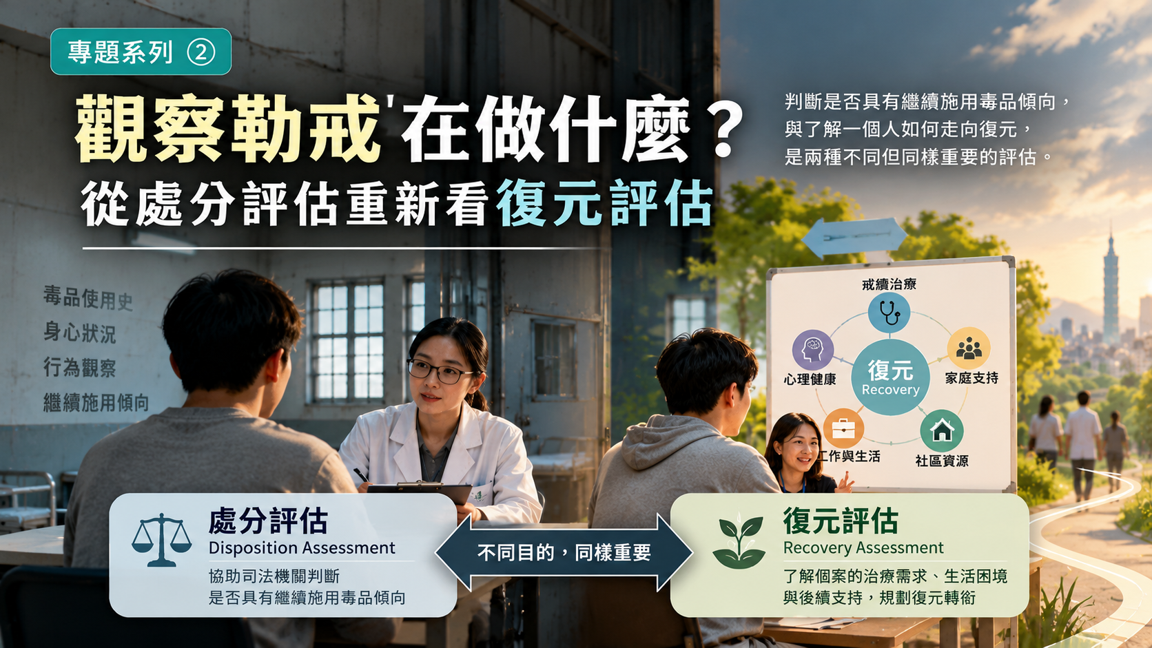 觀察勒戒處分評估與復元評估的雙視角比較。左側呈現司法處分所需的繼續施用毒品傾向研判；右側呈現藥癮者的心理健康、家庭支持、工作生活與社區資源等復元需求，說明兩種評估目的不同，卻同樣重要。