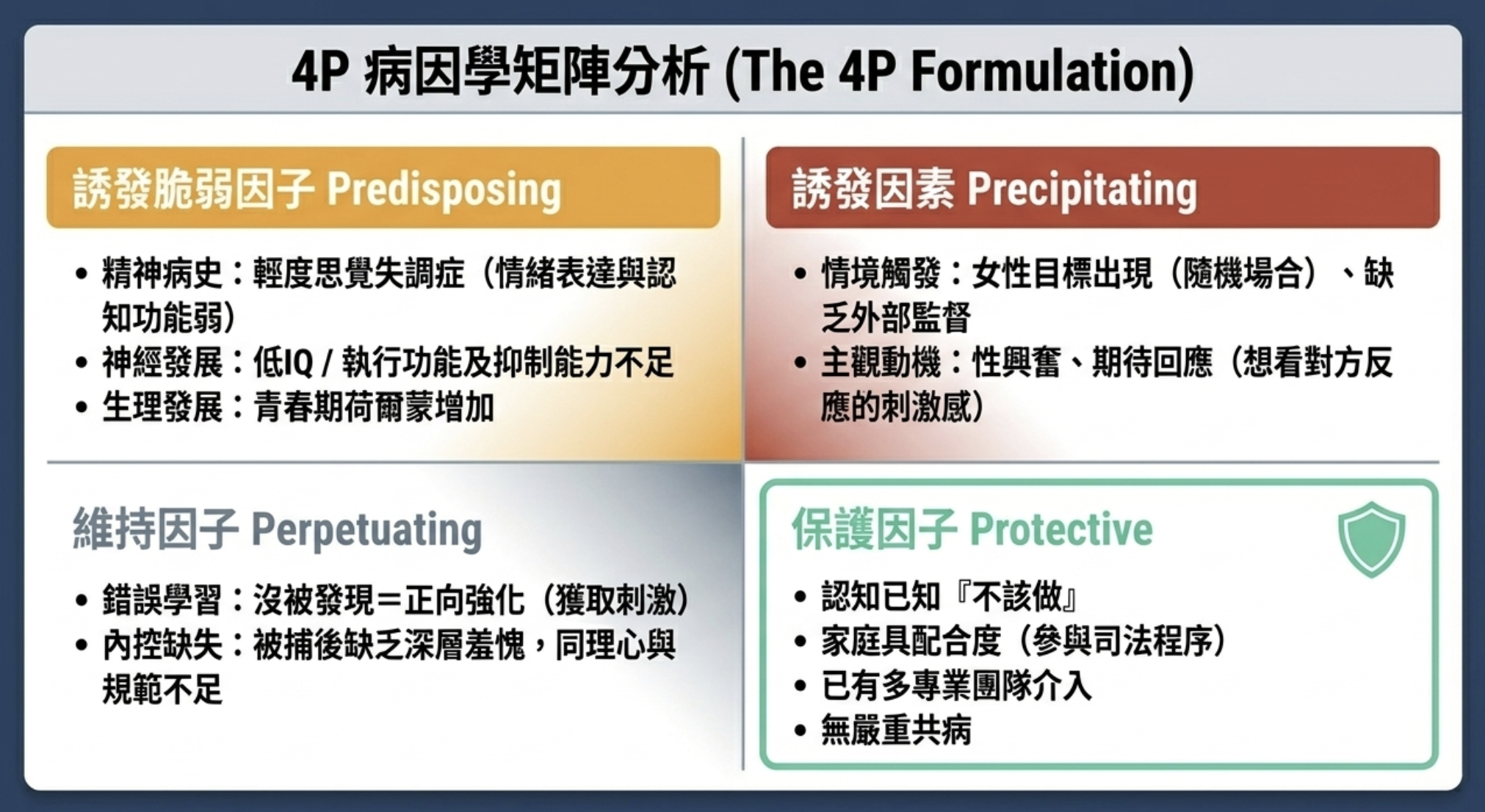 青少年強迫性騷擾個案研究