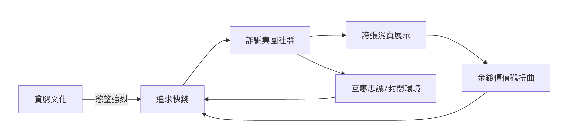 截圖 2026 05 13 上午10.21.28